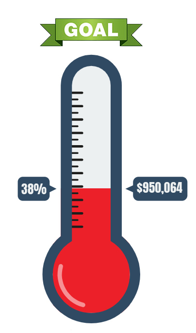 Thermometer - $950,000